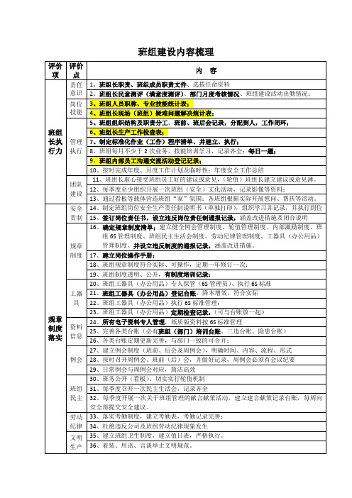 班组建设内容梳理(6.4)