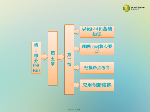 高中地理 第五章 第二节 环境管理的国际合作课件 新人教版选修1 