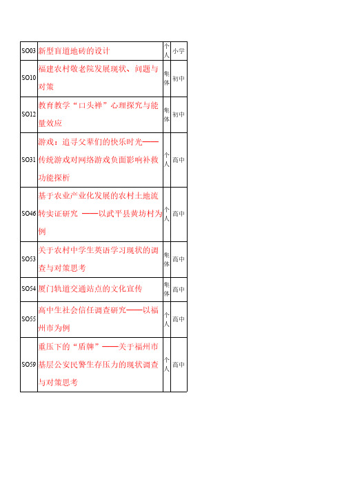 【免费下载】福建省29届青少年科技创新大赛获奖作品