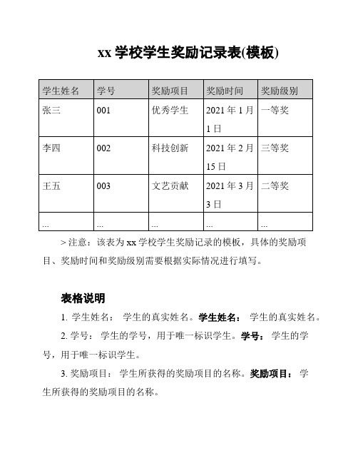 xx学校学生奖励记录表(模板)