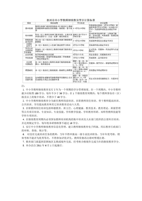 泰州市中小学教师继续教育学分计算标准