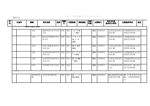 2021年第二批行业标准项目计划表