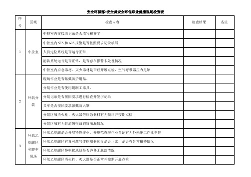 安全环保部安全员安全环保职业健康现场检查表