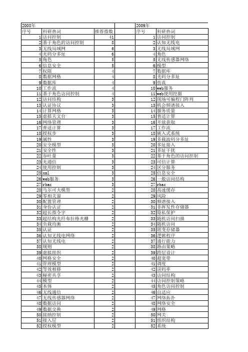 【国家自然科学基金】_access_基金支持热词逐年推荐_【万方软件创新助手】_20140803