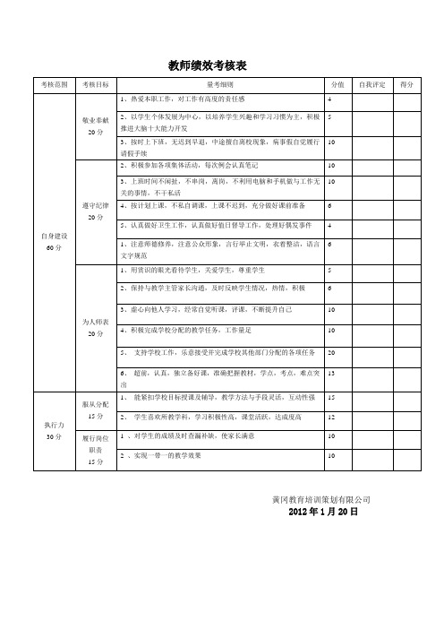 教师绩效考核表