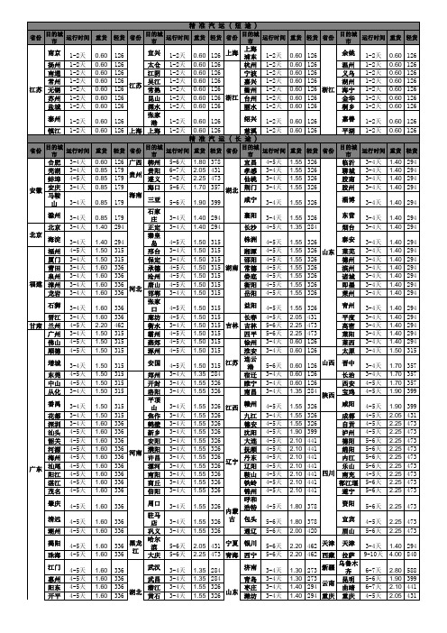 德邦物流最新价格表