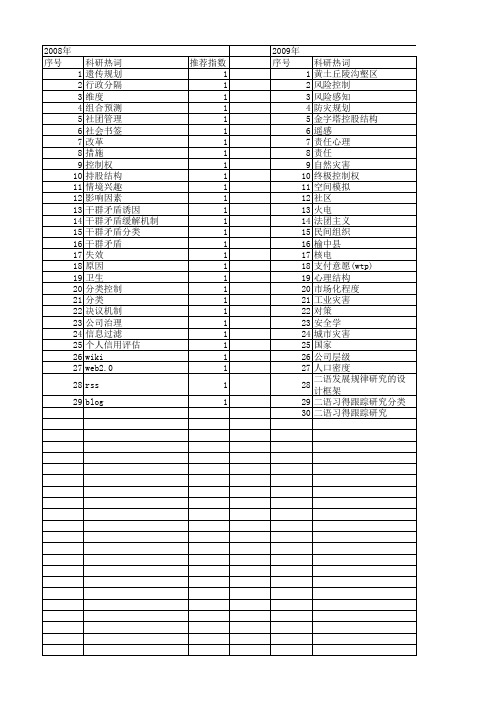 【国家社会科学基金】_分类控制_基金支持热词逐年推荐_【万方软件创新助手】_20140813