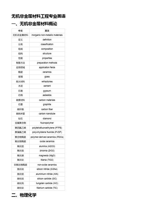 无机非金属材料工程专业英语