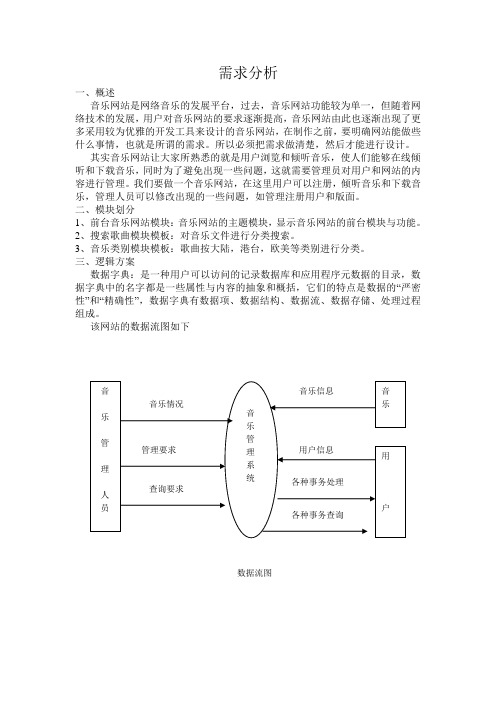 音乐网站需求分析1