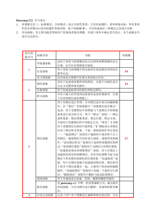 Photoshop CS2 学习笔记