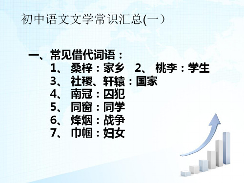 初中语文文学常识汇总精选课件PPT