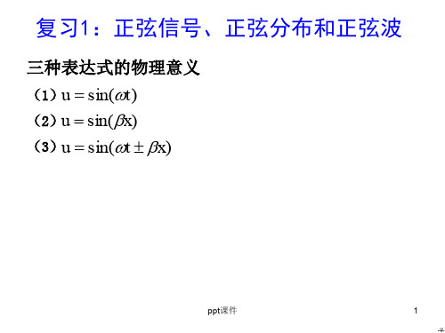 行波和驻波  ppt课件