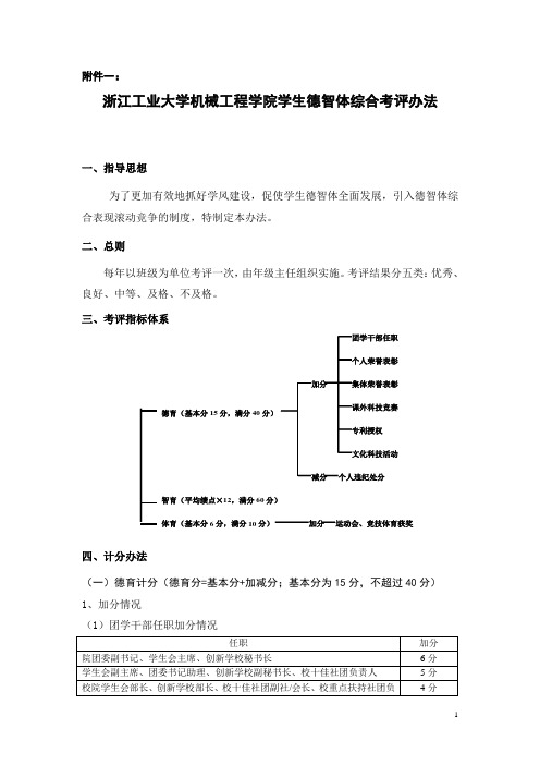 奖学金评比,学生德智体综合考评办法