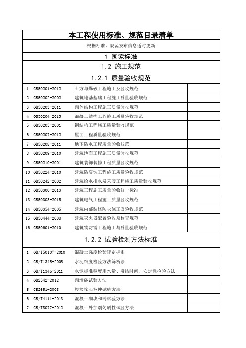 常用现行标准、规范目录清单