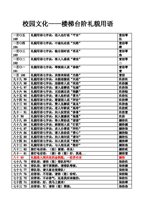 校园文化——楼梯台阶礼貌用语