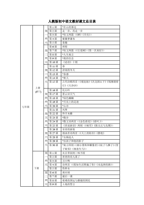 中学语文总目录