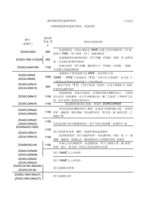 耐热钢的使用温度和特性