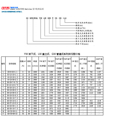 GW型立式管道排污泵型号意义及价格