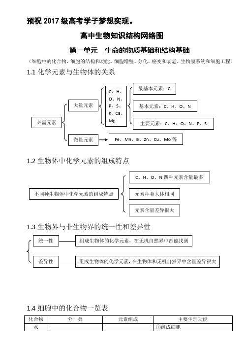 高中生物知识结构网络图(完整版)23645