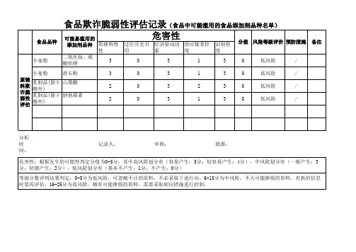 食品欺诈脆弱性评估记录-2018