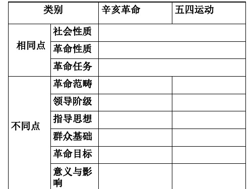 新民主主义革命(专题)