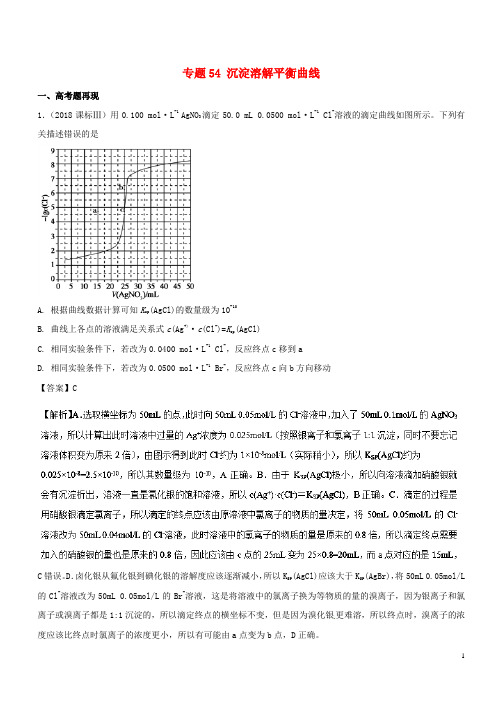 2019高考化学难点剖析专题54沉淀溶解平衡曲线讲解