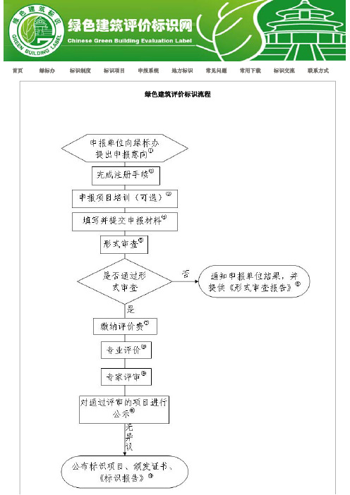 中国绿色建筑申报流程