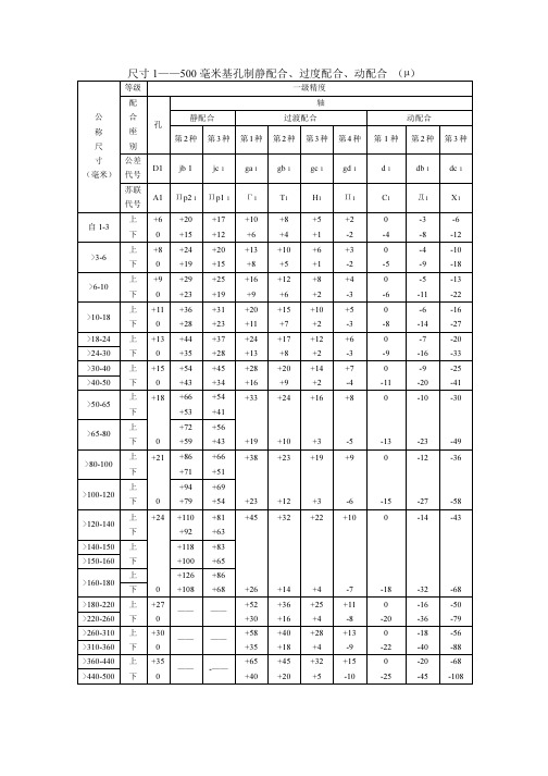 苏联旧公差标准--旧国标公差标准对照表