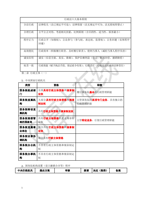 行政法土豪金必背