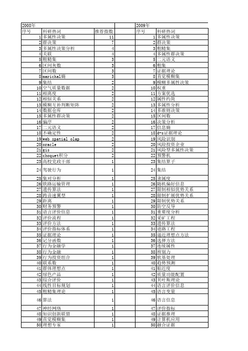 【国家自然科学基金】_多属性决策分析_基金支持热词逐年推荐_【万方软件创新助手】_20140803
