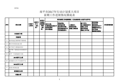 2017年重大项目在建