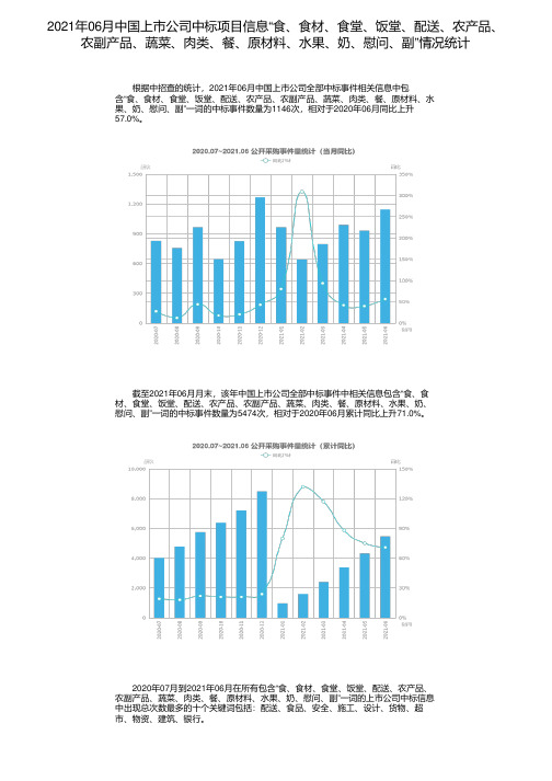 2021年06月中国上市公司中标项目信息“食、食材、食堂、饭堂、配送、农产品、农副产品、蔬菜、肉类、餐、原材料、水果、奶、慰问、副”情况统计