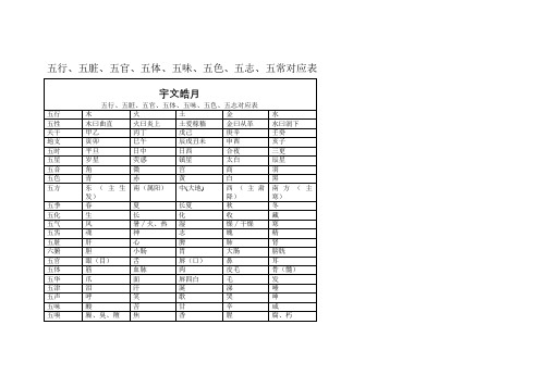 五行、五脏对应表