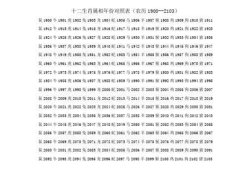 十二生肖属相年份对照表