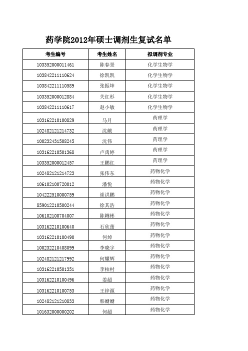 暨南大学2012年复试计划