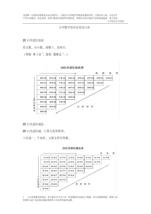 小学数学口诀(完整版)