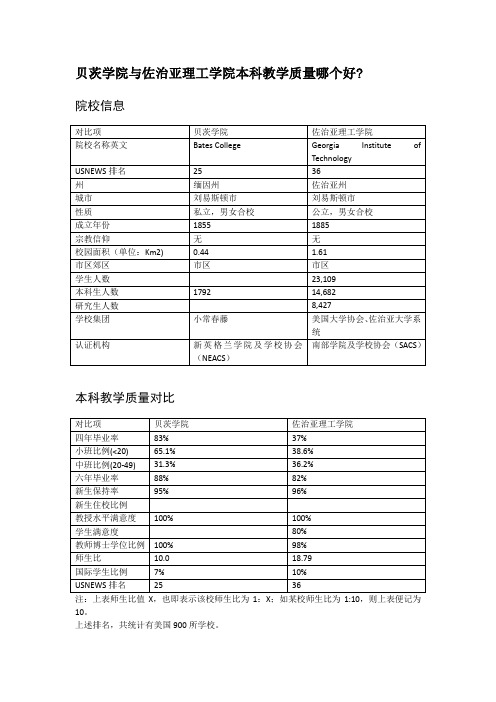 贝茨学院与佐治亚理工学院本科教学质量对比