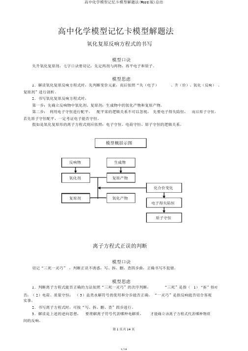 高中化学模型记忆卡模型解题法(Word版)总结