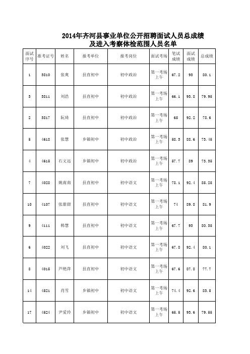 齐河事业编2014