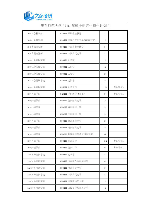 华东师范大学2016 年硕士研究生招生计划2