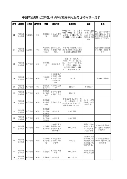 中国农业银行江苏省分行临柜常用中间业务价格标准一览表