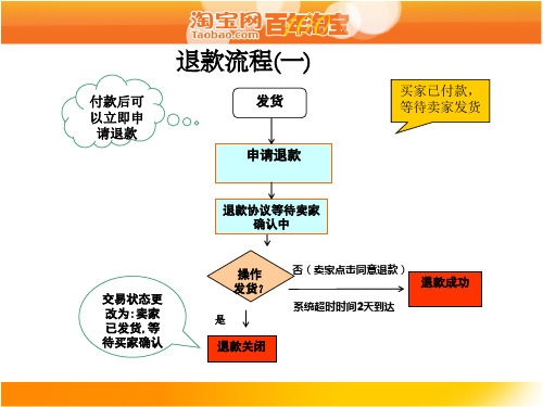 退款流程和超时规则(新)