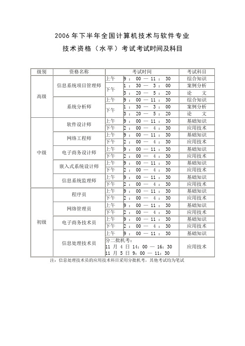 2006年下半年全国计算机技术与软件专业