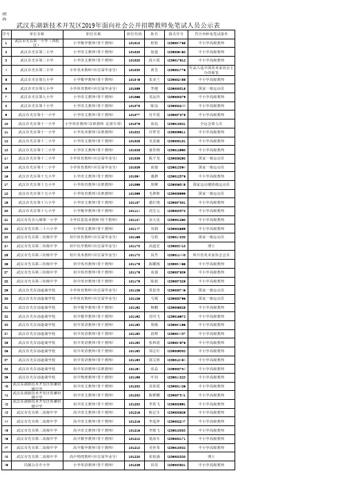 武汉东湖新技术开发区2019年面向社会公开招聘教师免笔试人员公示表