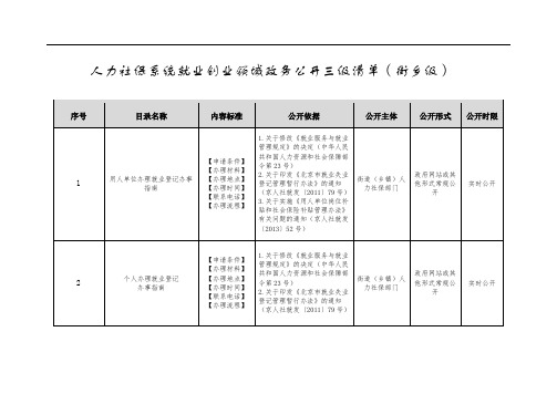 就业创业-北京人力资源和社会保障局