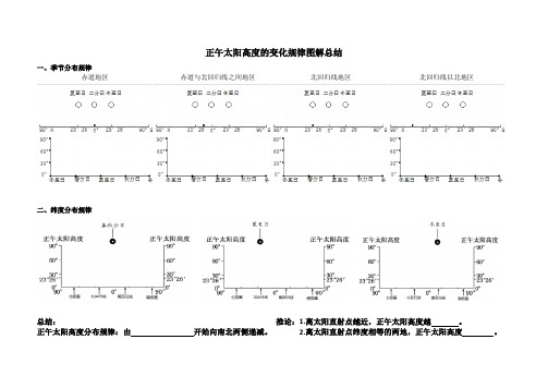 正午太阳高度的变化规律图解总结