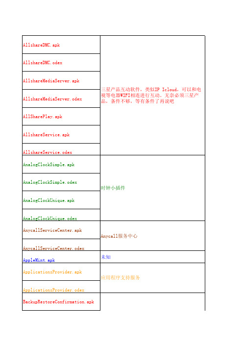 I9300系统软件功能表