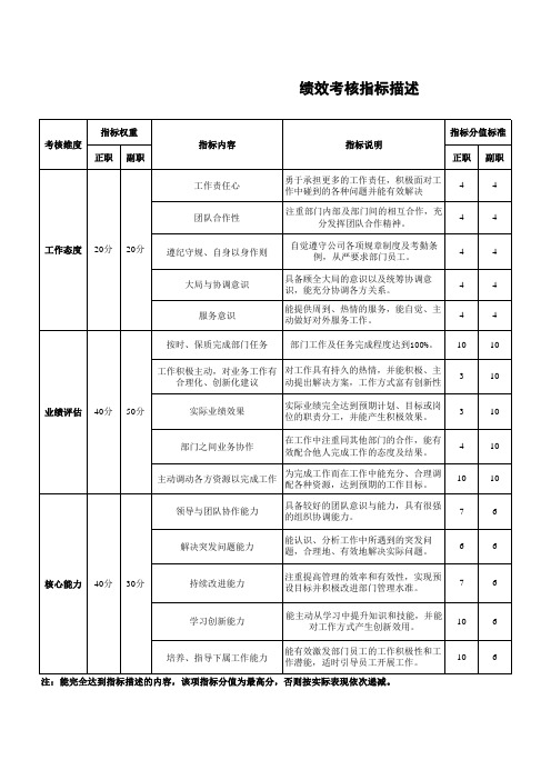 综合管理部绩效考核量表