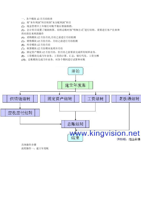 用友通T3年度结转操作流程