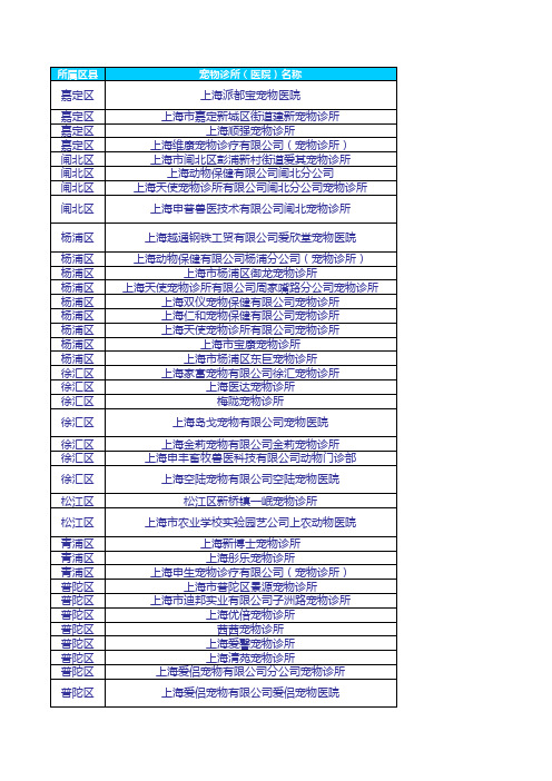 上海市宠物诊所(医院)名单地址